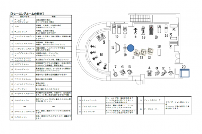 訂正版　トレーニングルーム配置図